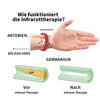 JOFSIT™ Lymphdrainage-Armband aus Titan🎁